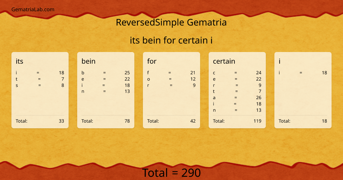 its bein for certain i in reversedSimple Gematria